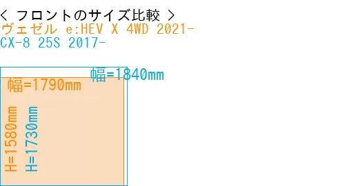 #ヴェゼル e:HEV X 4WD 2021- + CX-8 25S 2017-